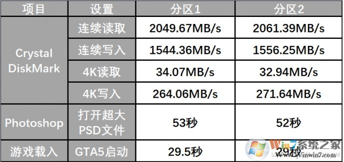 大容量SSD固態硬盤要不要分區，分區和不分區性能影響對比！