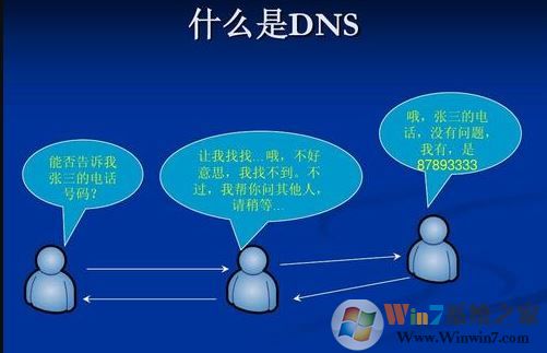 win10系統(tǒng)dns異常怎么修復(fù)?win10系統(tǒng)修復(fù)DNS異常的方法