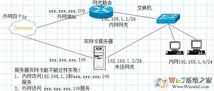 教你win7系統雙網卡同時上內外網的設置方法