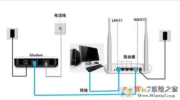 網(wǎng)件路由器怎么設(shè)置?網(wǎng)件路由器上網(wǎng)設(shè)置教程
