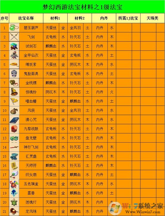 夢幻西游法寶合成位置怎么擺？夢幻法寶合成擺放位置示意圖