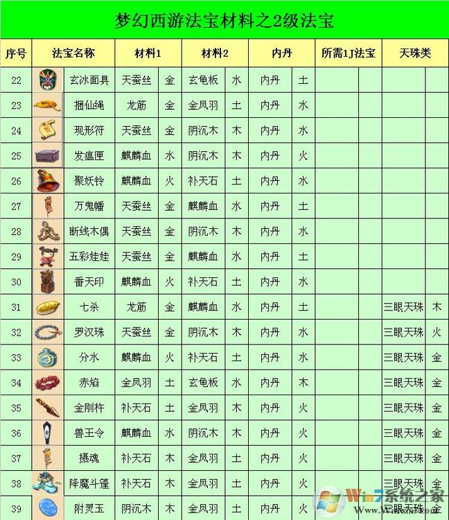 夢幻西游法寶合成位置怎么擺？夢幻法寶合成擺放位置示意圖