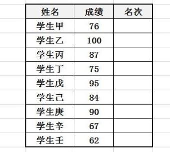 Excel怎么排名次?教你Excel按數據排名次的設置方法