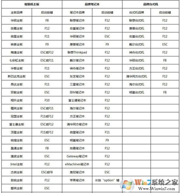 2020 U大師Win7 64位旗艦版純凈系統鏡像(極速新機版)V2020