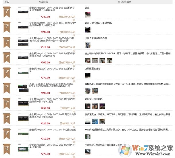2020的5月內存天梯圖,內存條性能排名