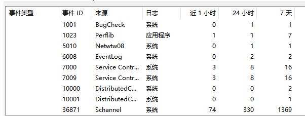 win10創建 TLS客戶端 憑據時發生嚴重錯誤。內部錯誤狀態為 10013解決方法