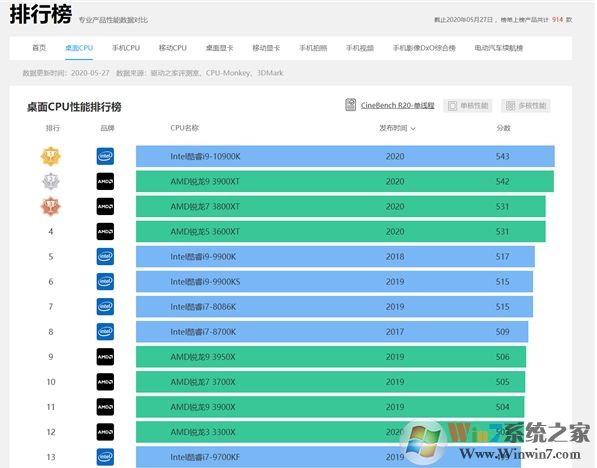 AMD推出RYZEN XT處理器,性能更強(qiáng)價(jià)格不漲