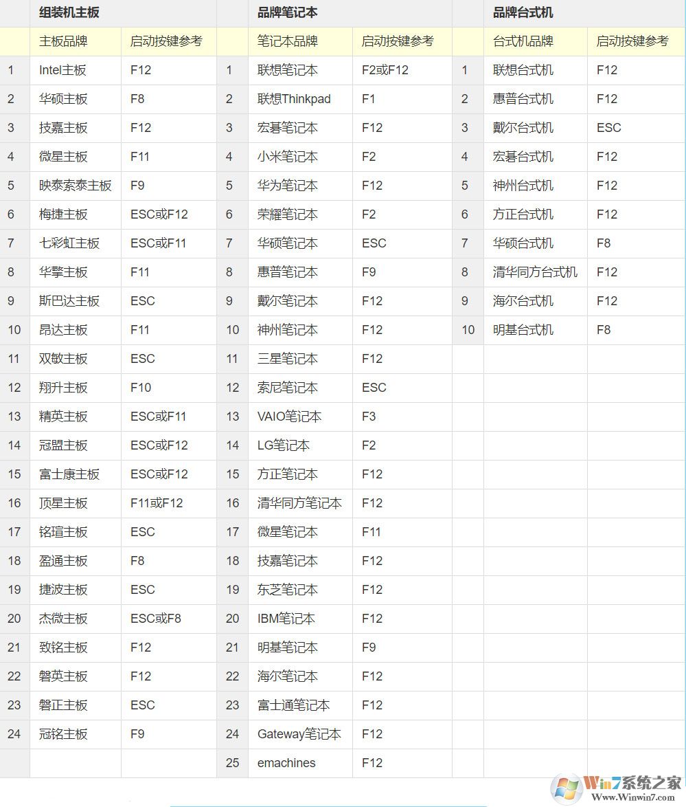 電腦玩手游卡頓怎么辦？一招教你開啟win10系統VT模式解決