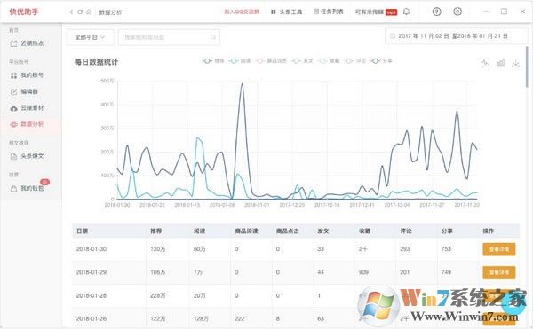 快優助手(自媒體編輯運營工具) v7.5.6官方版