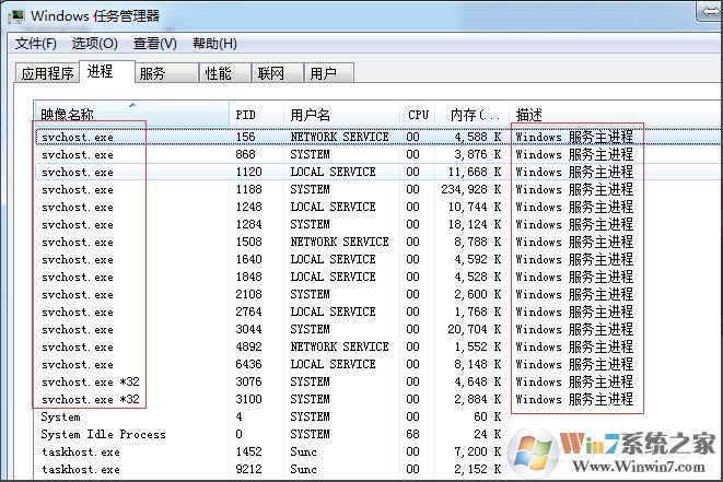 Win7系統怎么判斷svchost.exe是不是可疑程序？