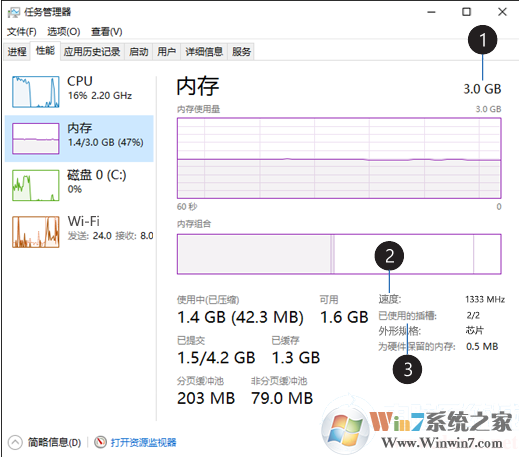 Win10怎么看內存使用情況？查看內存使用情況圖解