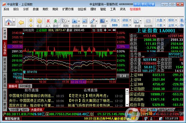 中金財富下載_中金財富專業版