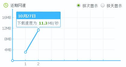 網速測試大師_網速測試大師綠色版