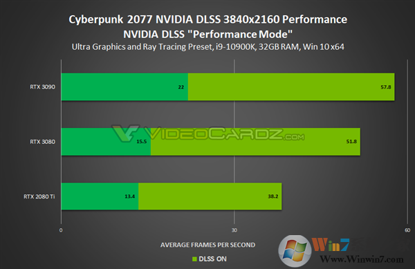 英偉達發(fā)布NVIDIA 460.79顯卡驅(qū)動(附下載):全力優(yōu)化《賽博朋克2077》
