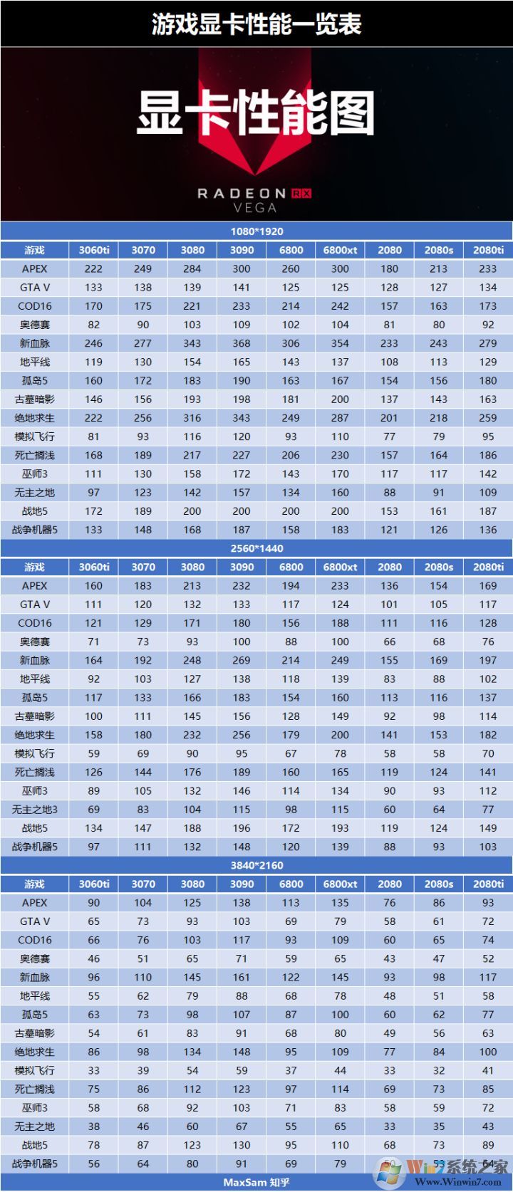 顯卡游戲性能一覽表(主流游戲FPS數據排名)