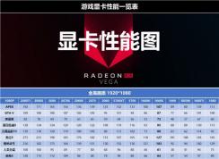 顯卡游戲性能一覽表(主流游戲FPS數據排名)
