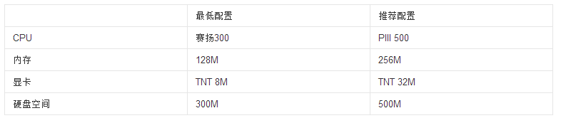 血戰上海灘2下載