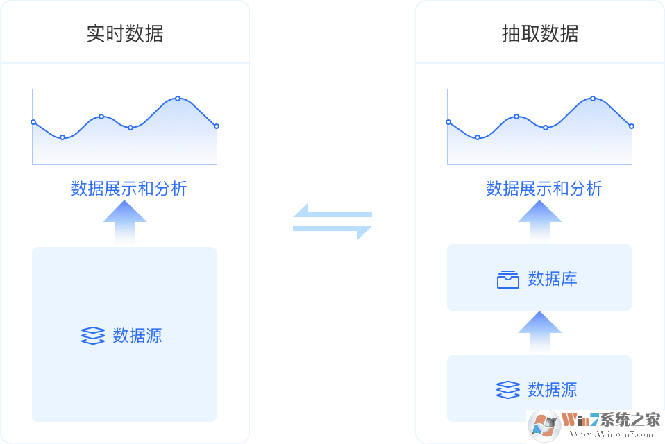 大數據分析BI工具