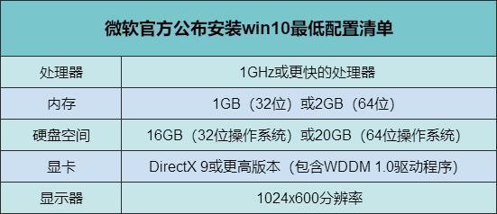 Win10下載官網版