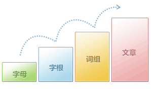 金山打字通(打字練習軟件)