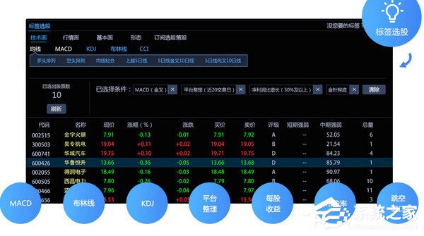 國信金太陽網上交易智能版
