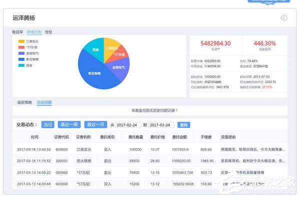 國信金太陽網上交易智能版