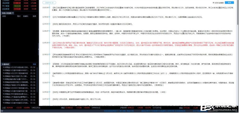 國信金太陽網上交易智能版