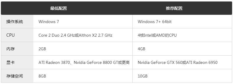 樂高漫威超級英雄動作冒險游戲