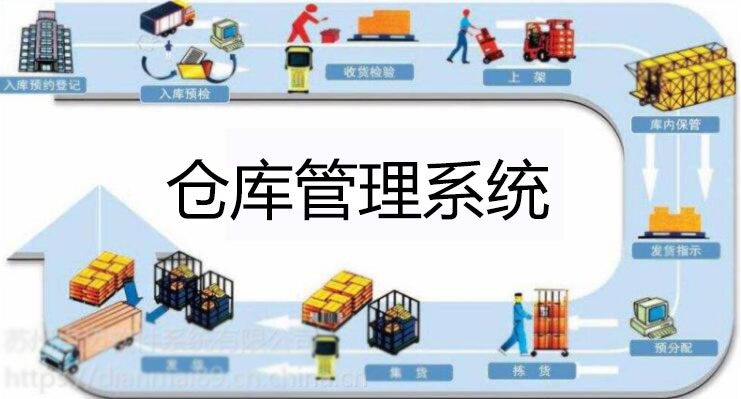 倉(cāng)庫(kù)管理系統(tǒng)軟件哪個(gè)好？倉(cāng)庫(kù)管理系統(tǒng)下載_免費(fèi)倉(cāng)庫(kù)管理軟件(精選下載)