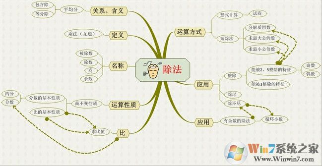 思維導圖模板精品打包(90款)