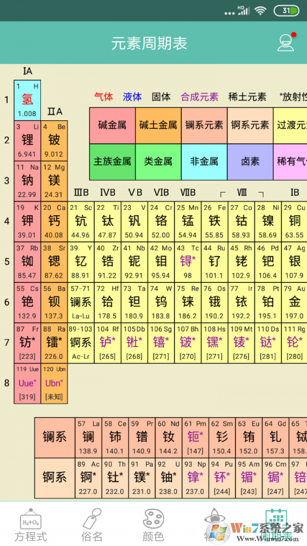 化學方程式