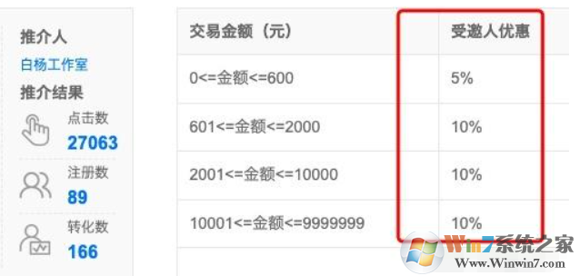 5118優惠券折扣碼【A121F8】,5118會員優惠碼專屬折扣券