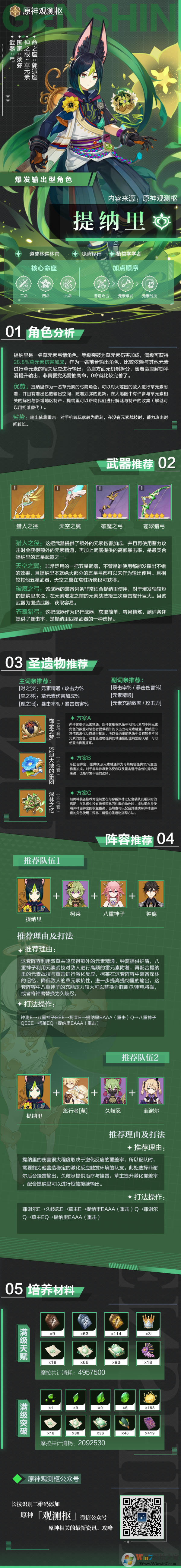 原神提納里角色攻略，提納里突破材料獲取一覽