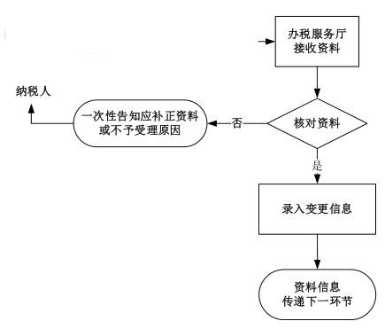 遼寧省電子稅務局客戶端