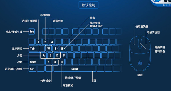 沖就完事模擬器鍵盤(pán)默認(rèn)操作控制