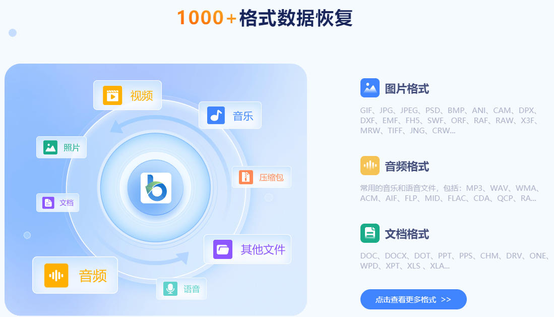 比特數據恢復(三步復原)