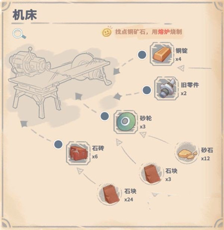 沙石鎮(zhèn)時光