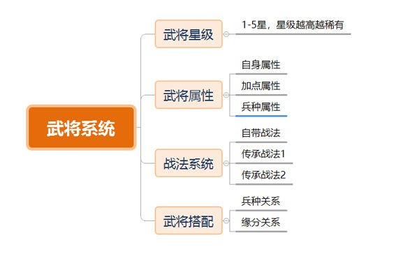三國志戰略版安卓版