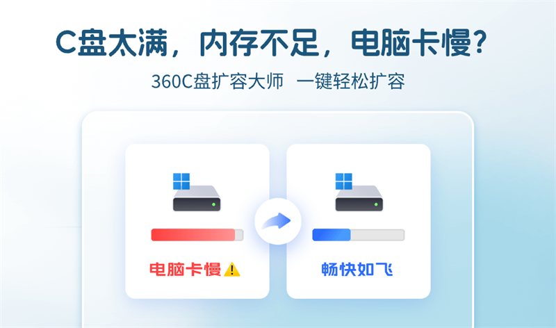 360C盤擴容大師標準版