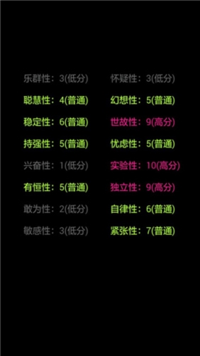 你了解自己嗎免費版
