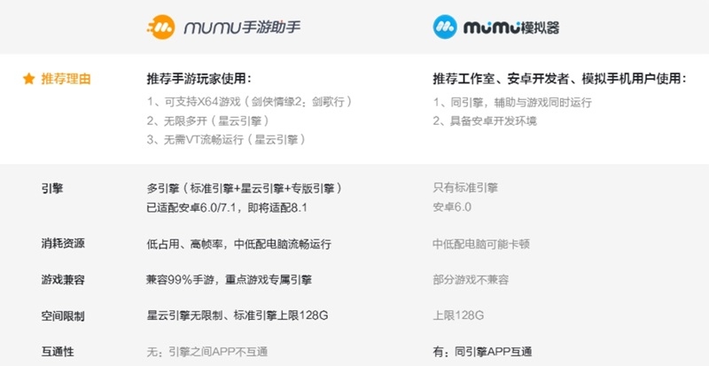MuMu手游助手標準版