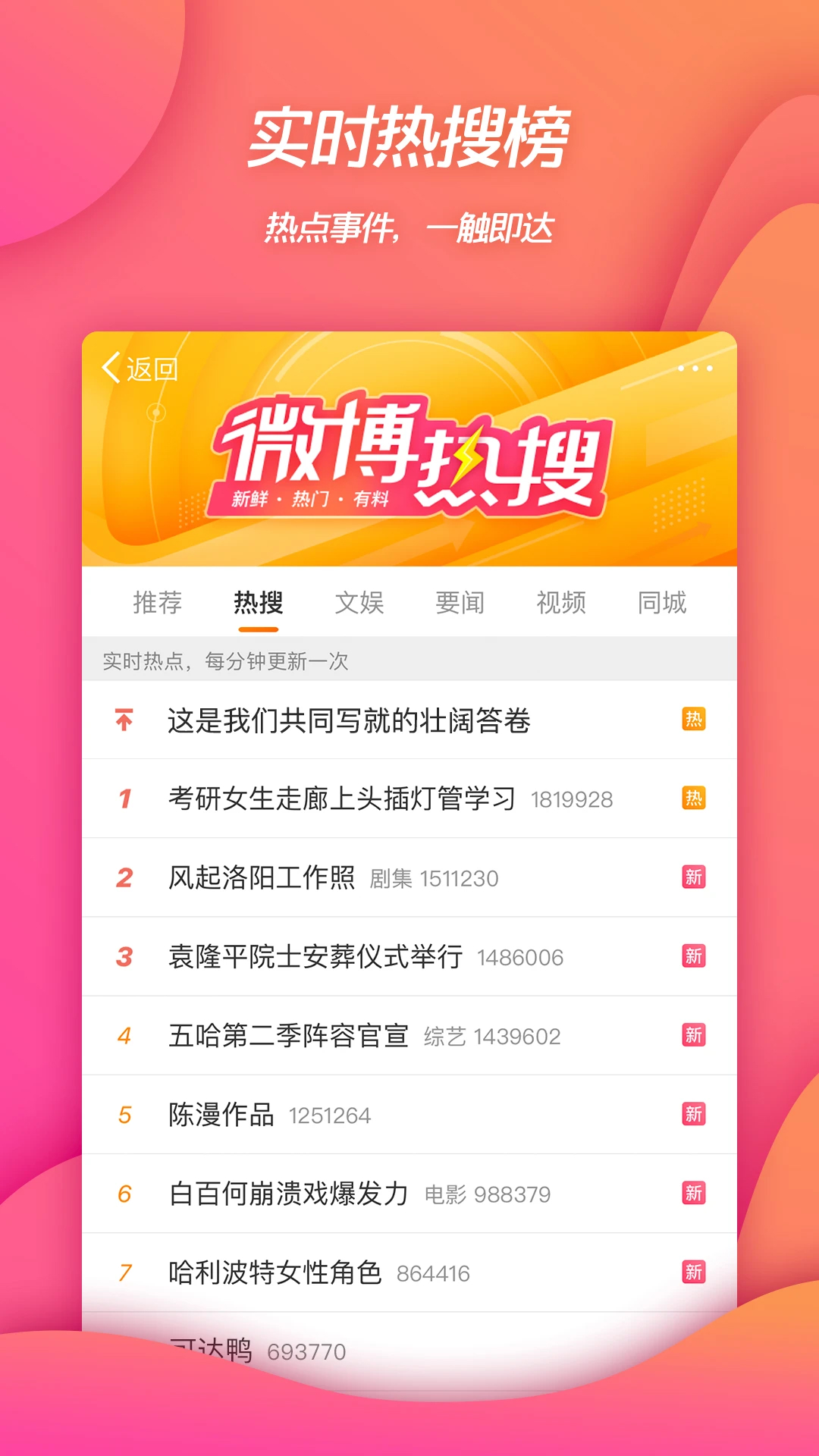 微博(社交論壇)