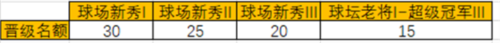 決戰(zhàn)羽毛球最新版