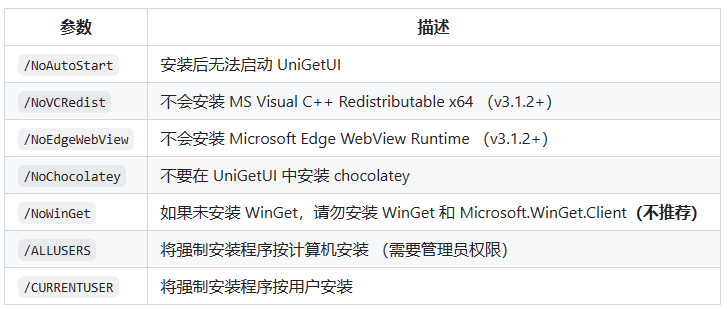 UniGetUI(下載工具)
