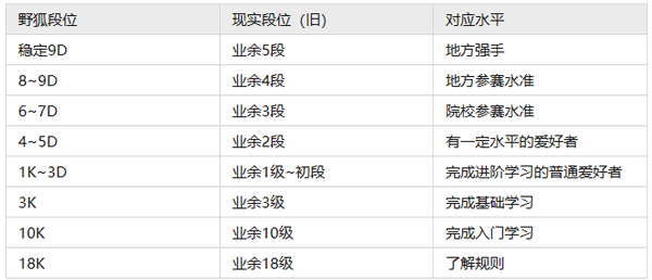 水平對照表截圖