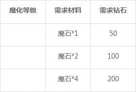 夢幻童話鎮2手游