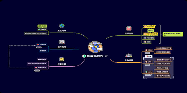 xmind思維導圖