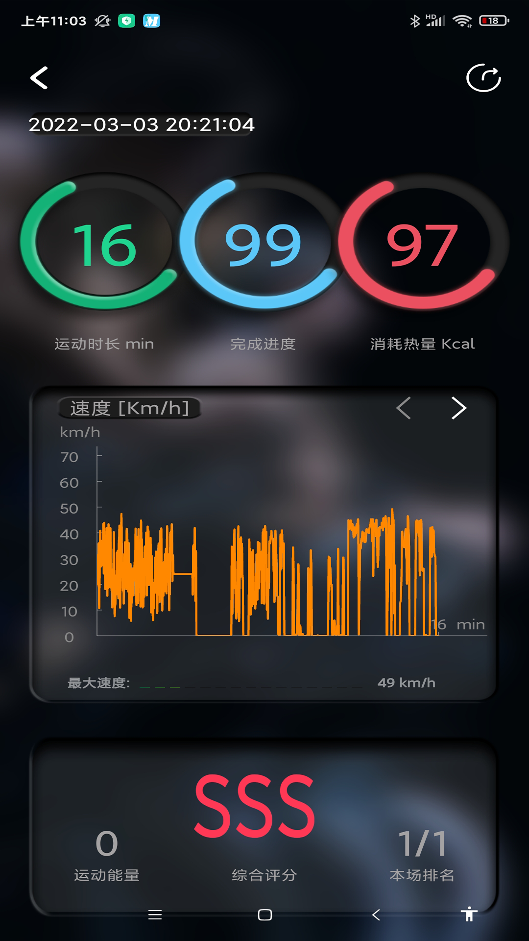 微貓運動