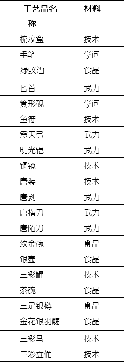價值連城的工藝品截圖4