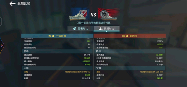 八級金幣巡洋七省聯盟解析截圖1